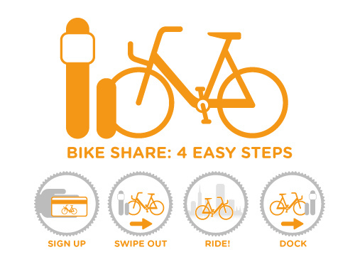 bike share steps